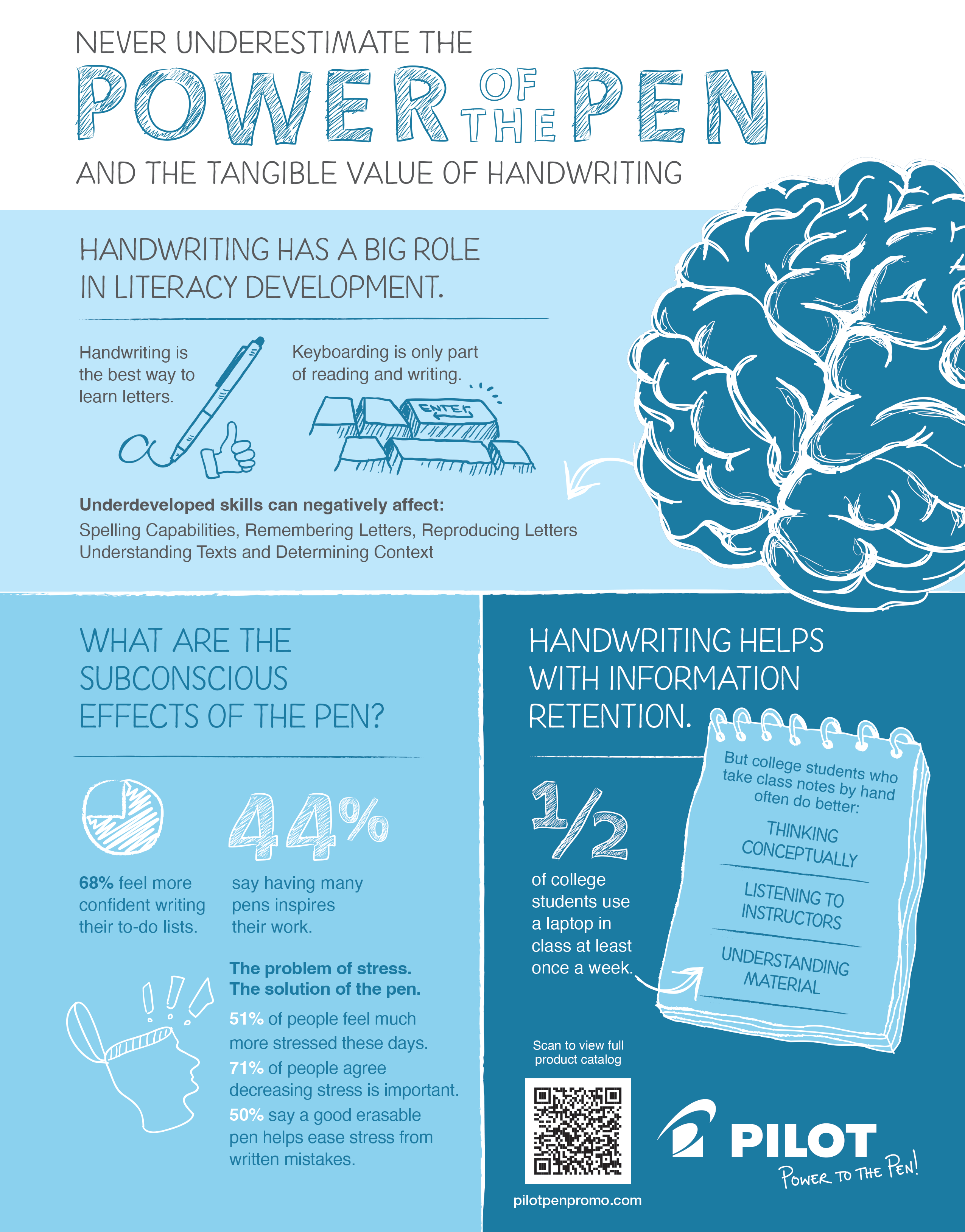 pdf of Power to the Pen by Pilot